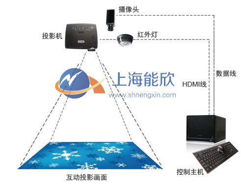 互动投影 地面互动投影 墙面互动投影